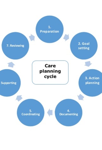 planning considerations in research health and social care